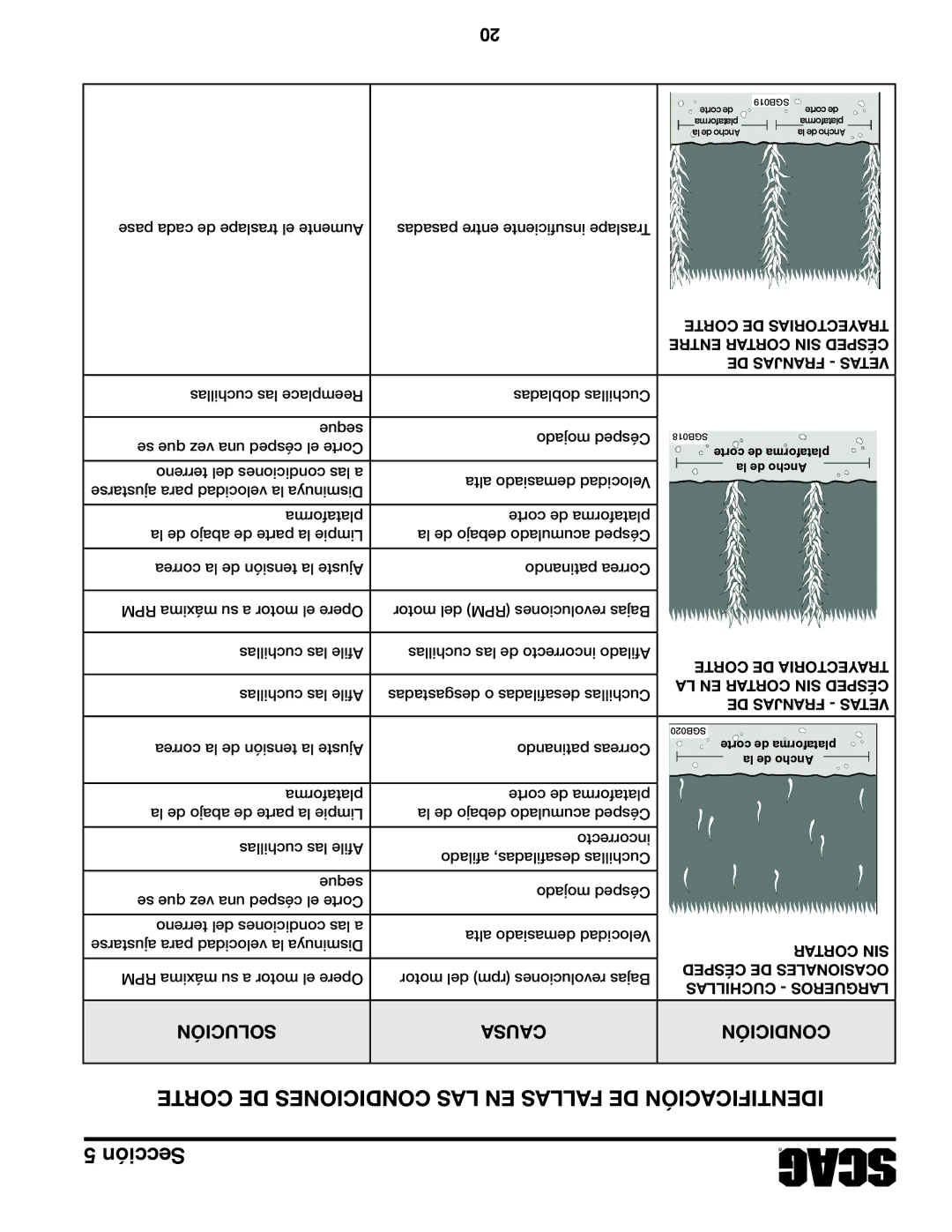 Scag Power Equipment STC52V-27CV-SS manual Id E 