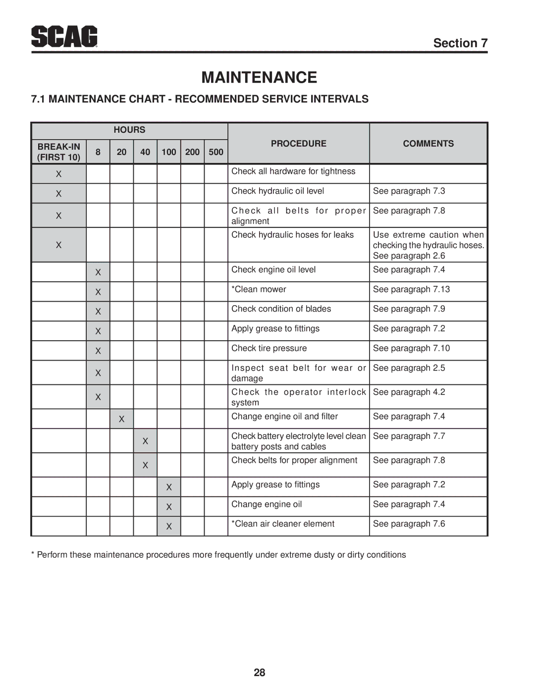 Scag Power Equipment STC61V-23BV, STC52V-23BV, STC61V-25CV-FR manual Maintenance Chart Recommended Service Intervals 