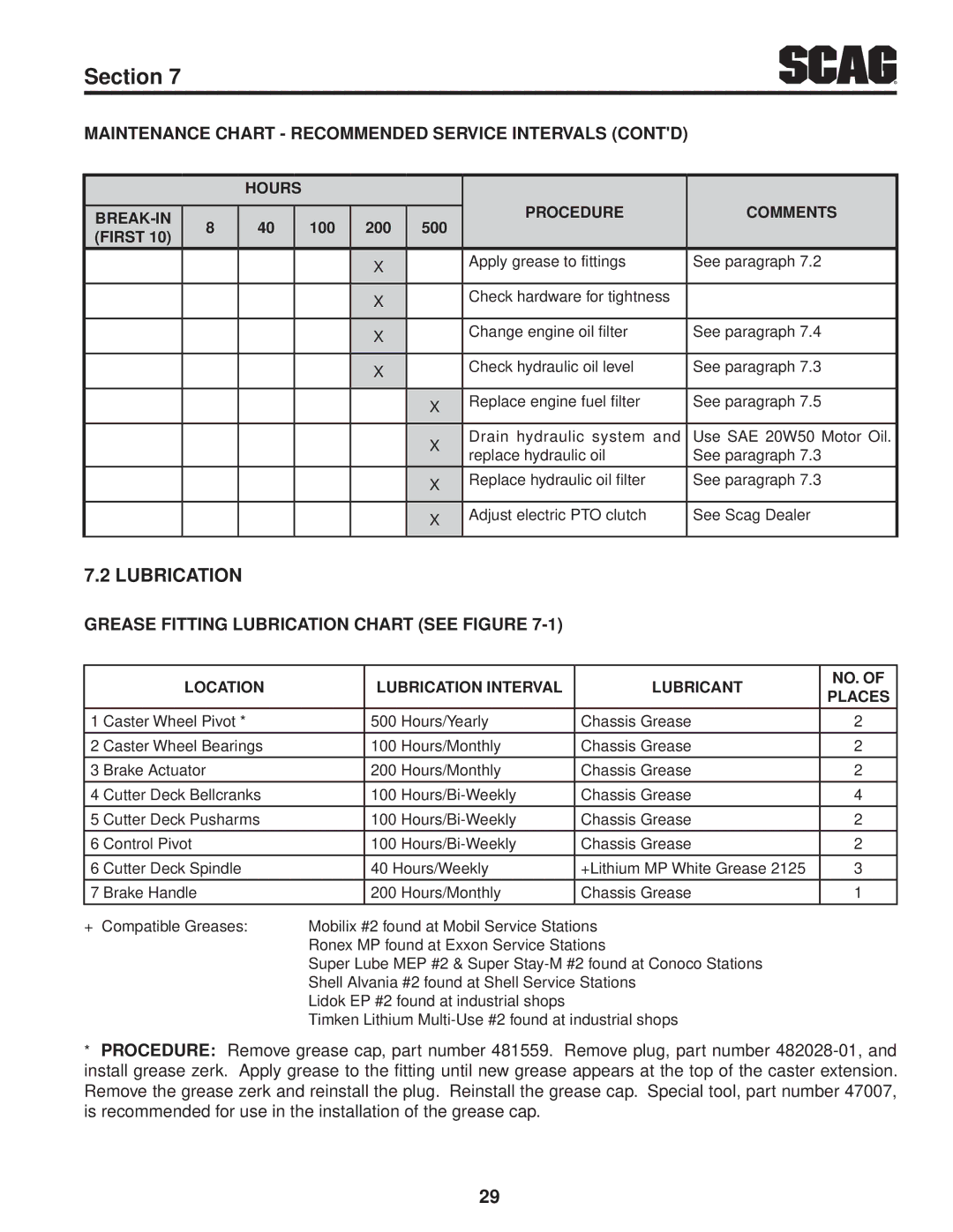 Scag Power Equipment STC52V-23BV, STC61V-23BV manual Lubrication, Maintenance Chart Recommended Service Intervals Contd 