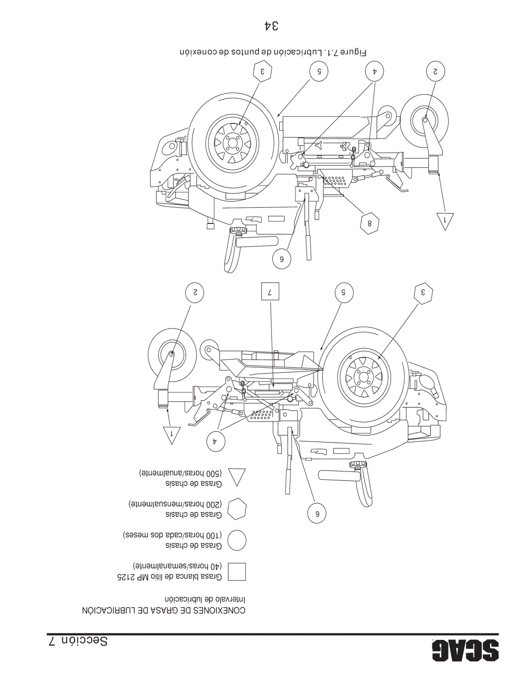 Scag Power Equipment STC61V-23BV, STC52V-23BV, STC61V-25CV-FR, STC48V26BS, STC52V-25CV Lubricación DE Grasa DE Conexiones 