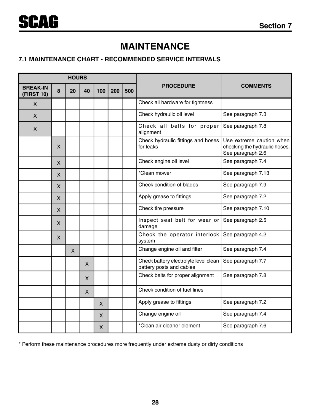 Scag Power Equipment STC61V-27CV, STC48V-22FS-LE, STC52V-24FX Maintenance Chart Recommended Service Intervals 