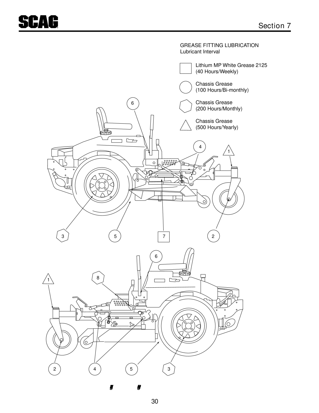 Scag Power Equipment STC48V-22FS-LE, STC61V-27CV, STC52V-24FX operating instructions Lubrication Fitting Points 