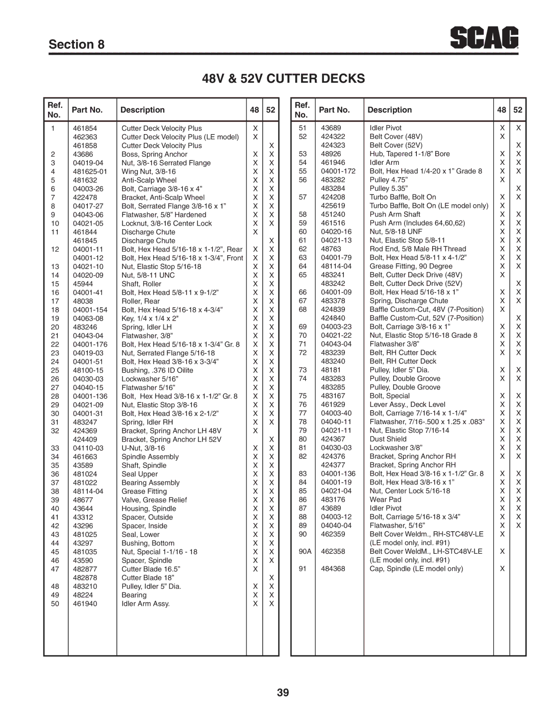 Scag Power Equipment STC52V-24FX, STC61V-27CV, STC48V-22FS-LE operating instructions Description 