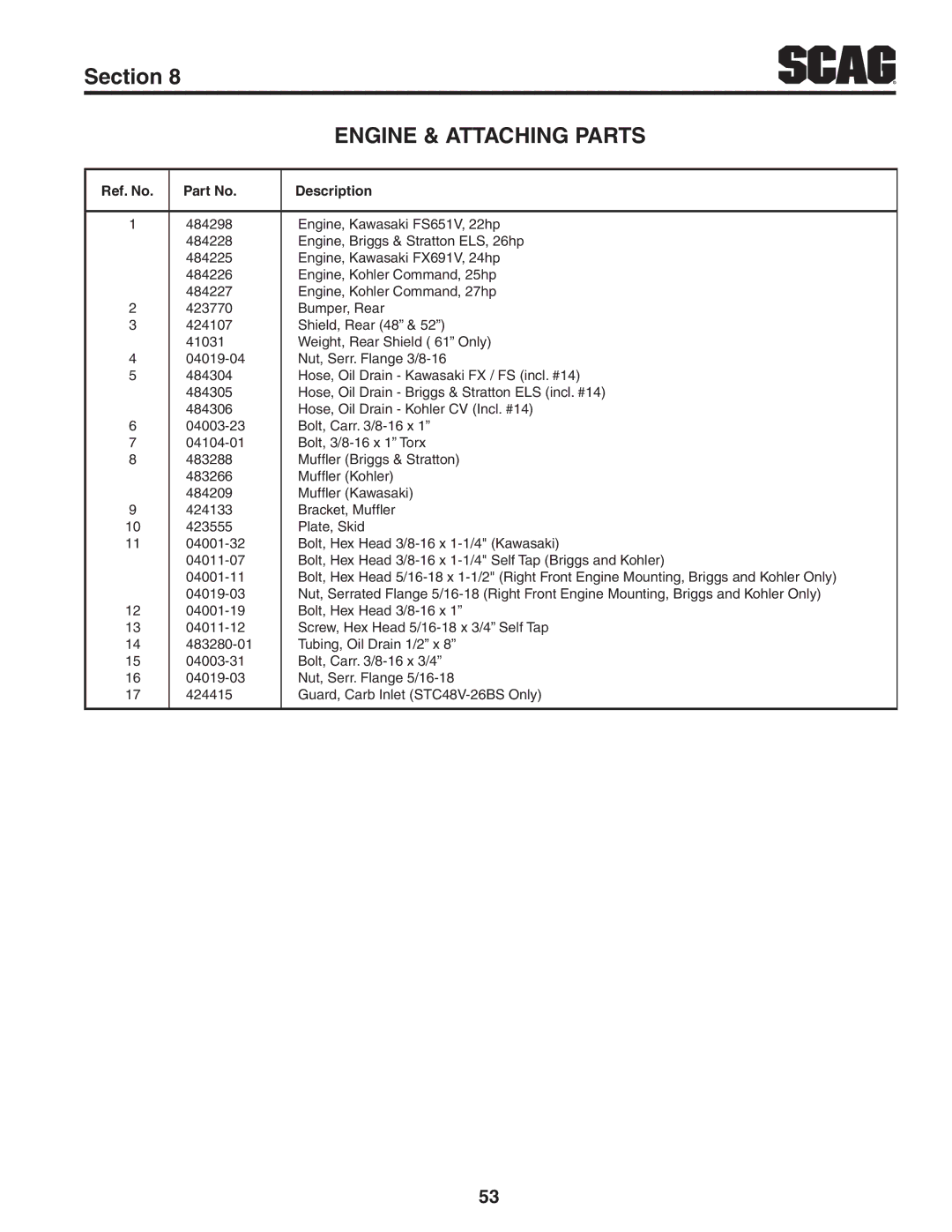 Scag Power Equipment STC61V-27CV, STC48V-22FS-LE, STC52V-24FX operating instructions Section 