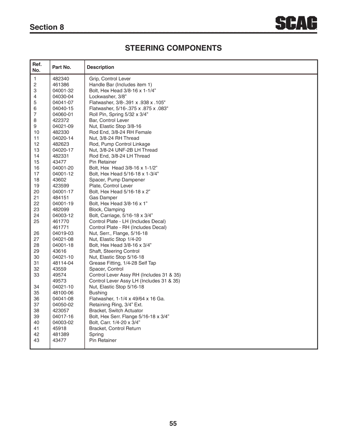 Scag Power Equipment STC52V-24FX, STC61V-27CV, STC48V-22FS-LE operating instructions Steering Components 