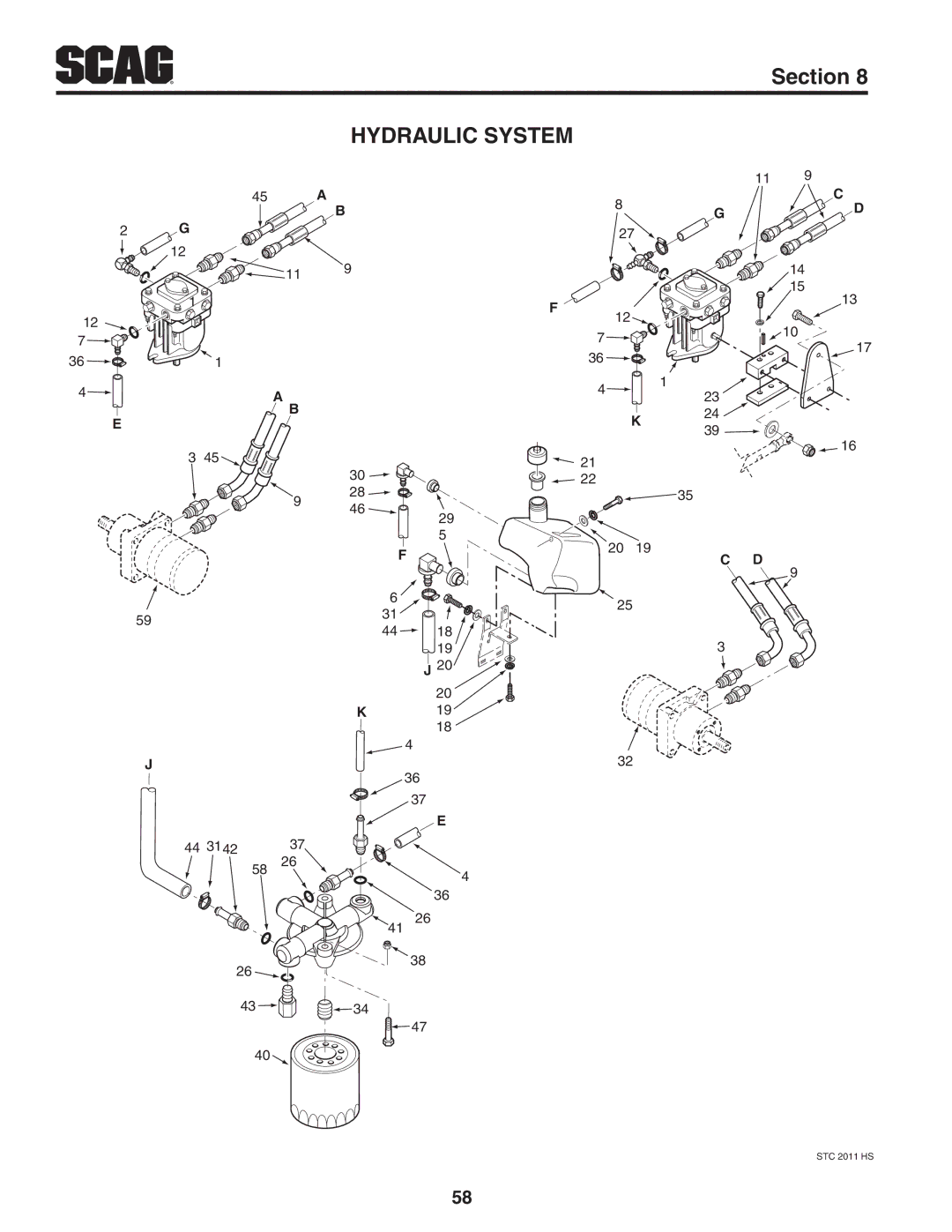 Scag Power Equipment STC48V-22FS-LE, STC61V-27CV, STC52V-24FX operating instructions Hydraulic System 