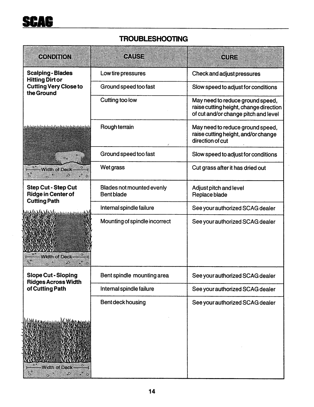 Scag Power Equipment STHM 59999 manual 