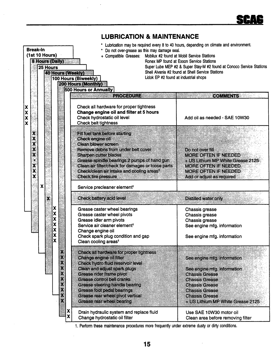 Scag Power Equipment STHM 59999 manual 