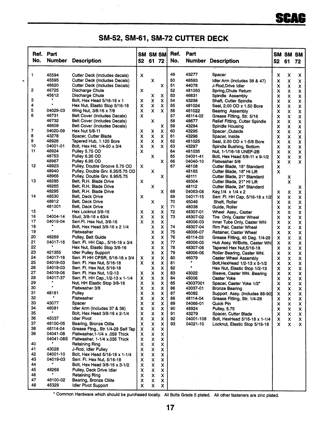 Scag Power Equipment STHM 59999 manual 