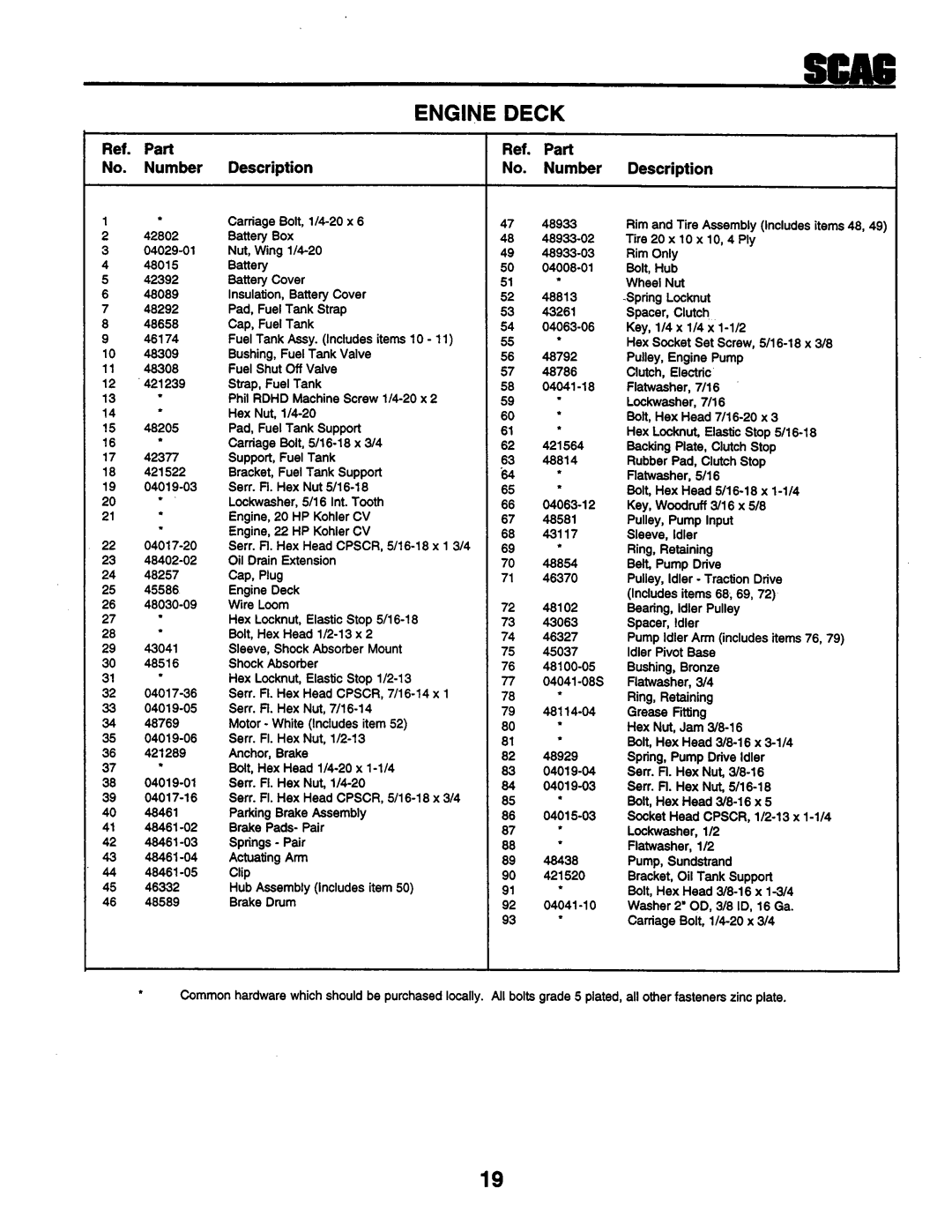 Scag Power Equipment STHM 59999 manual 