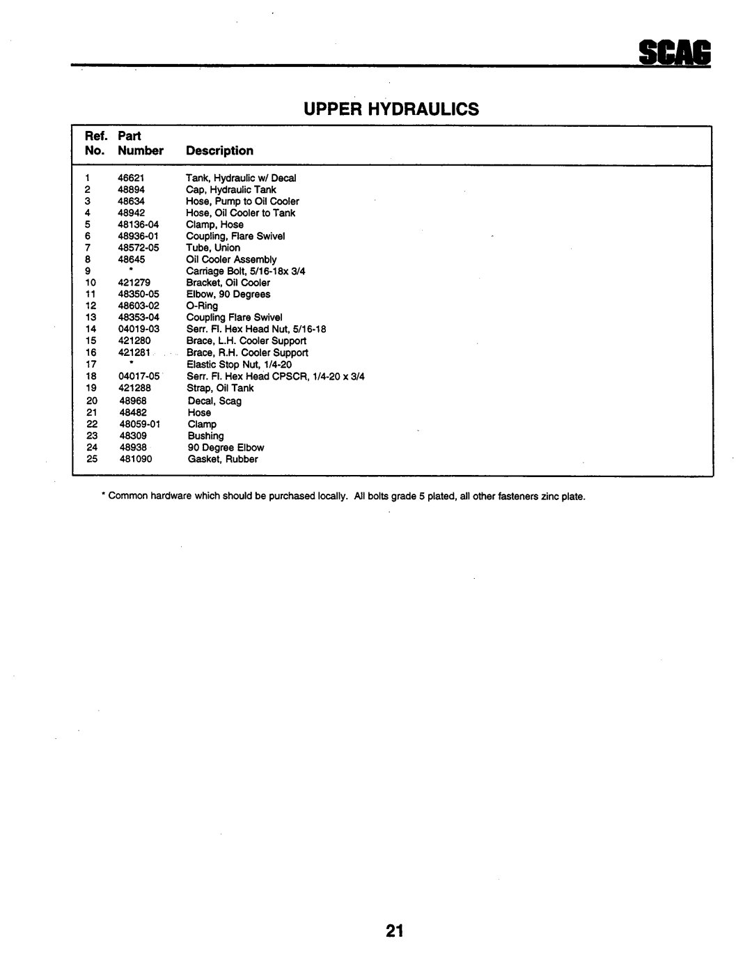 Scag Power Equipment STHM 59999 manual 