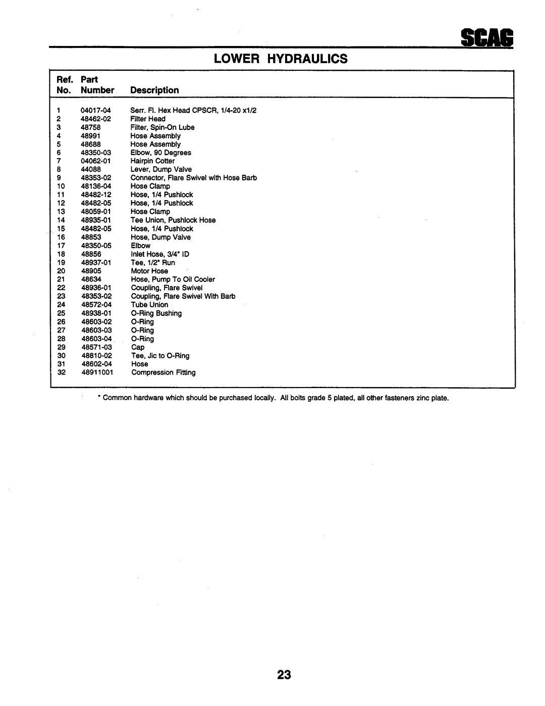 Scag Power Equipment STHM 59999 manual 