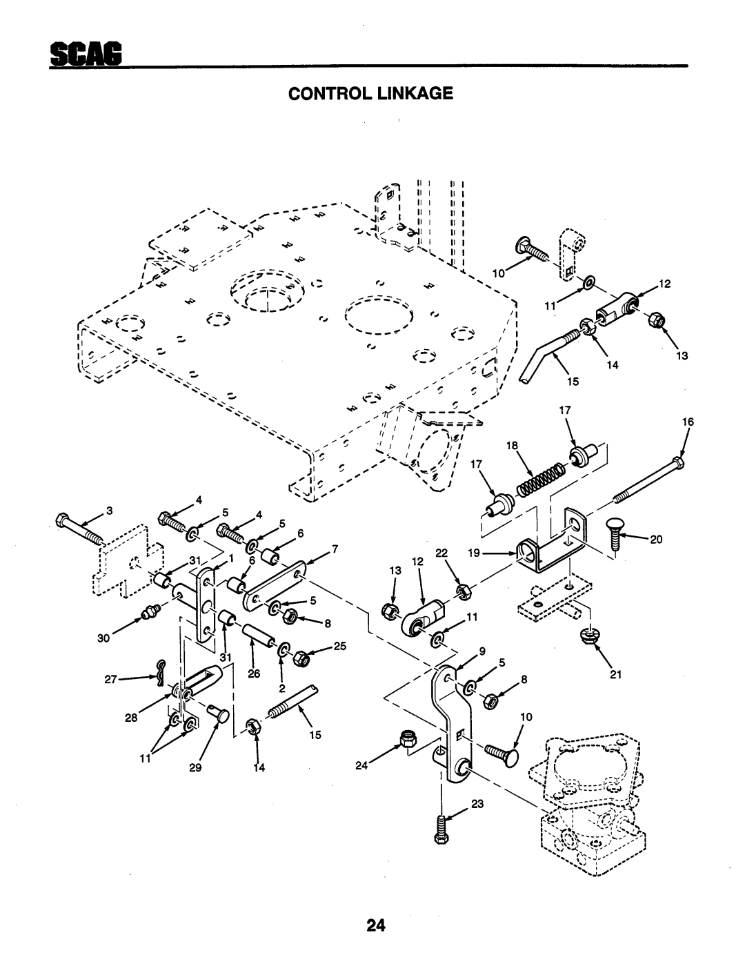 Scag Power Equipment STHM 59999 manual 