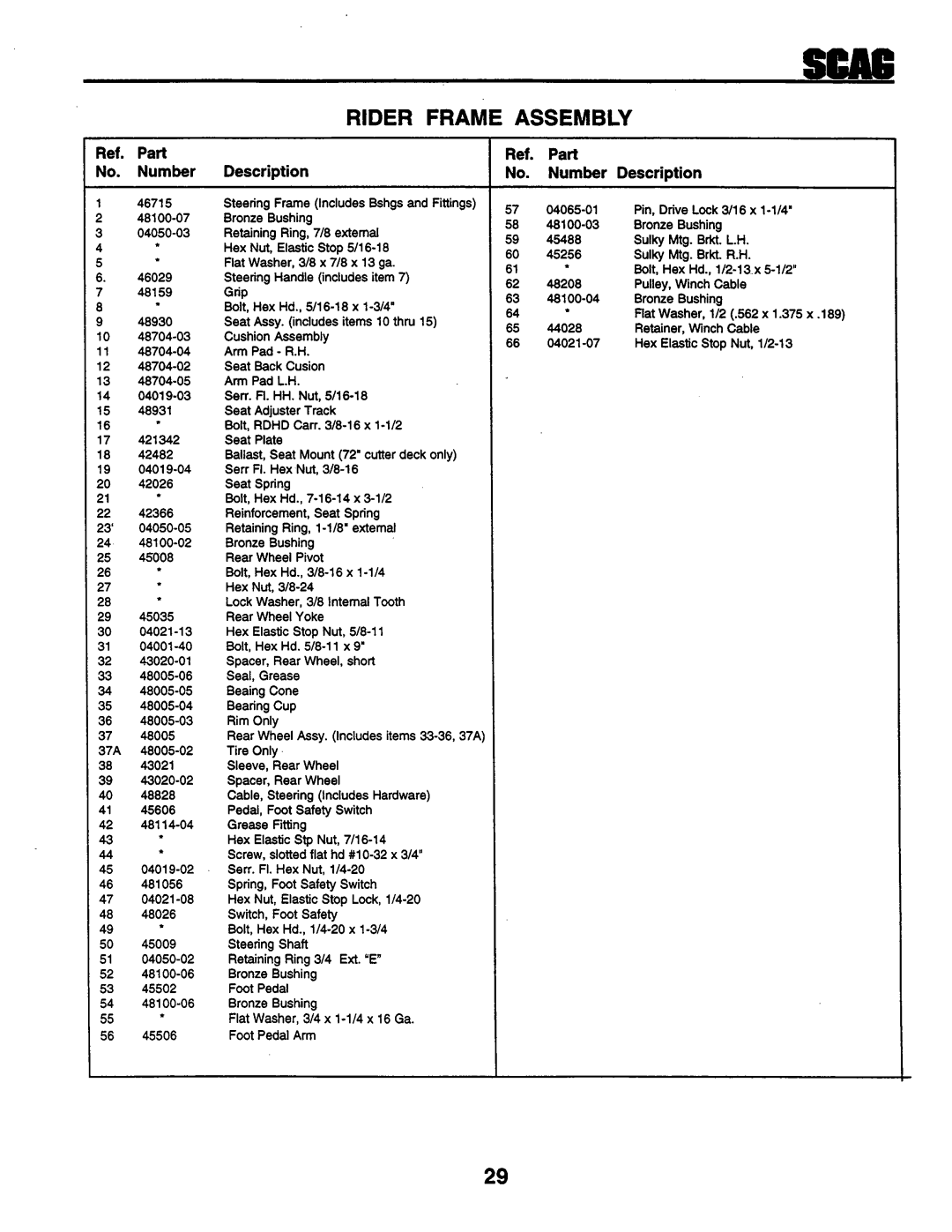 Scag Power Equipment STHM 59999 manual 