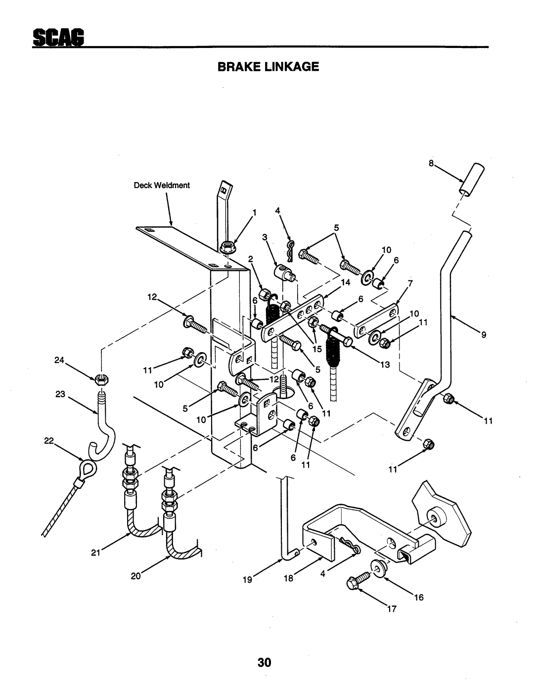 Scag Power Equipment STHM 59999 manual 