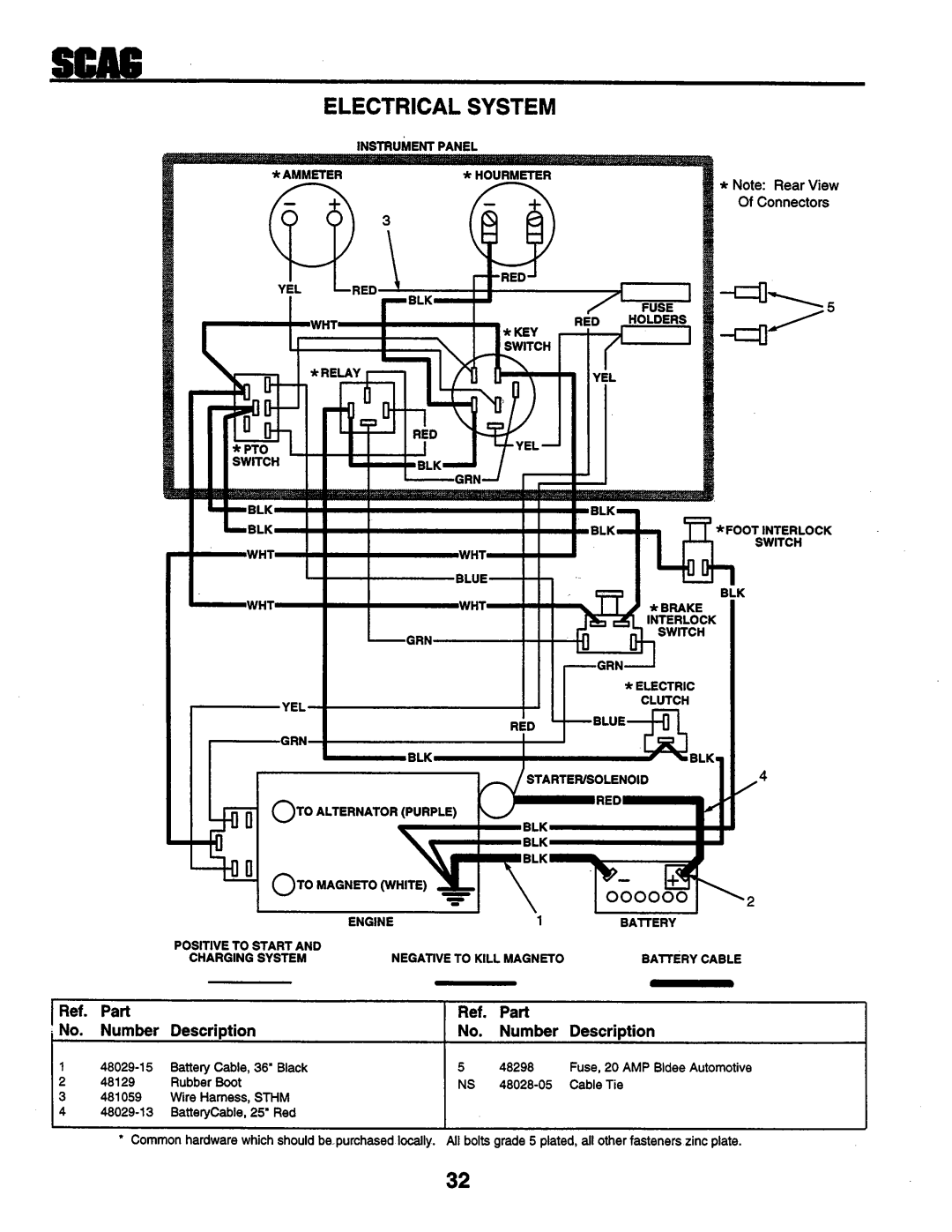 Scag Power Equipment STHM 59999 manual 