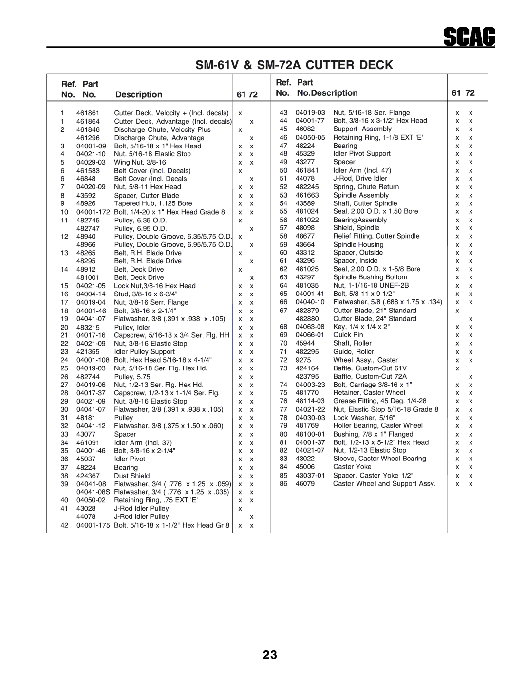 Scag Power Equipment STHM manual Ref. Part Description No.Description 