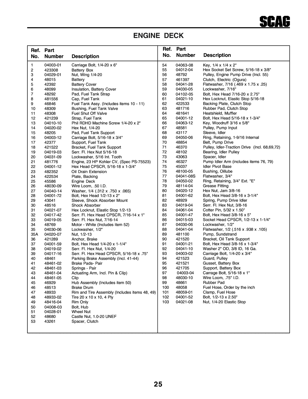 Scag Power Equipment STHM manual Engine Deck, Part Number Description 