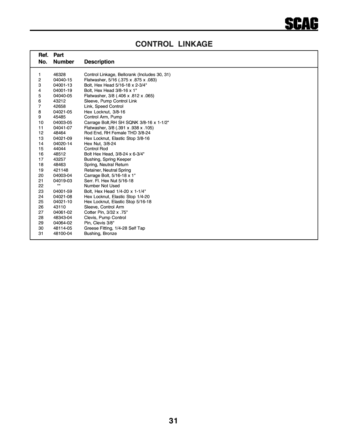 Scag Power Equipment STHM manual Control Linkage, Ref. Part No. Number Description 