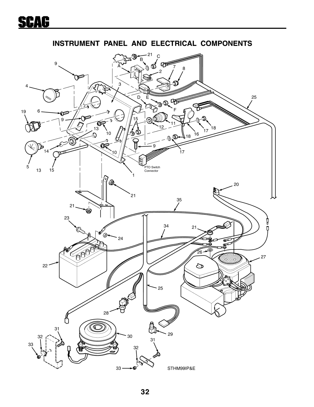 Scag Power Equipment STHM manual Instrument Panel Andelectricalcomponents 