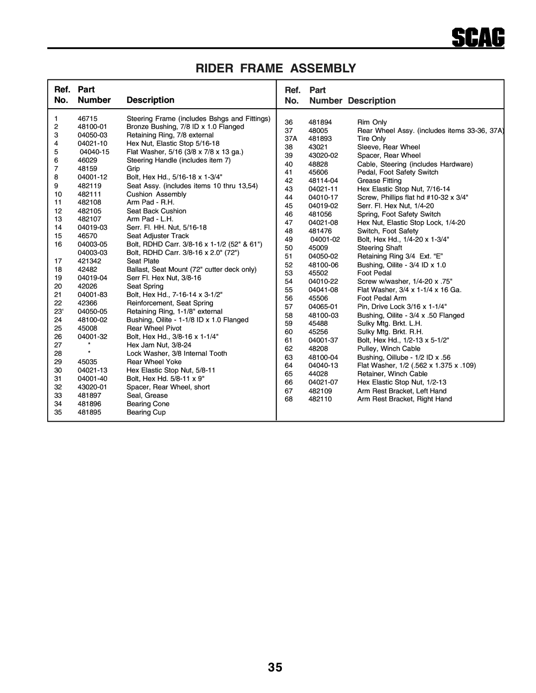 Scag Power Equipment STHM manual Rear Wheel Assy. includes items 33-36, 37A 