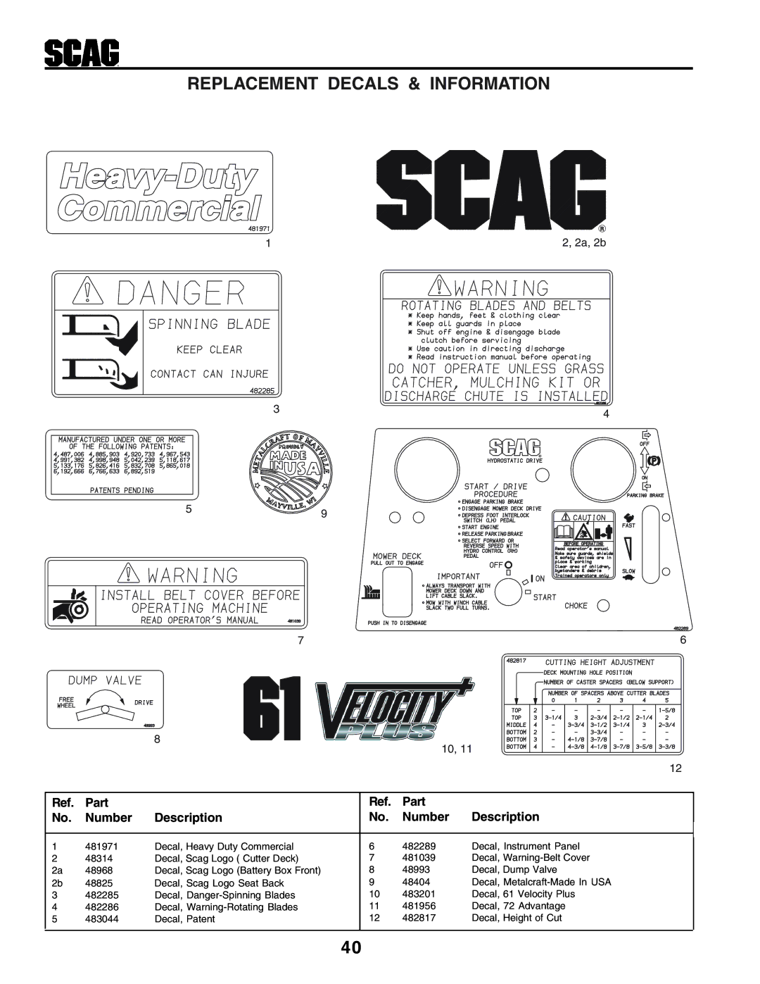 Scag Power Equipment STHM manual Replacement Decals & Information 