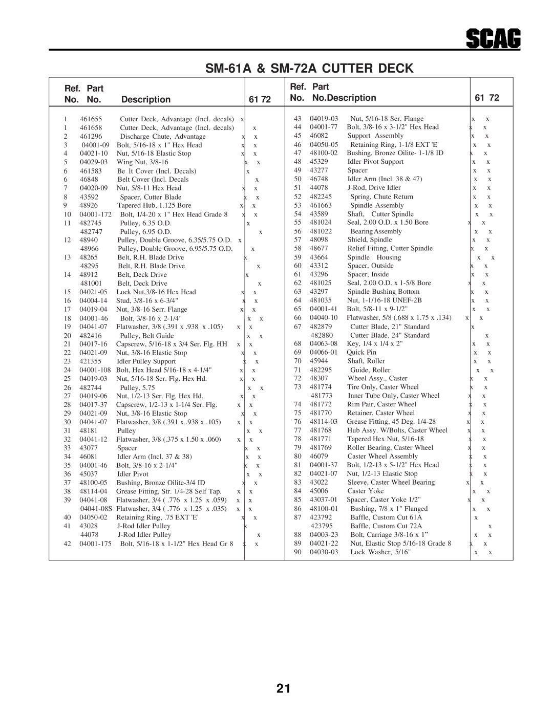 Scag Power Equipment STHM manual Ref. Part Description No.Description 