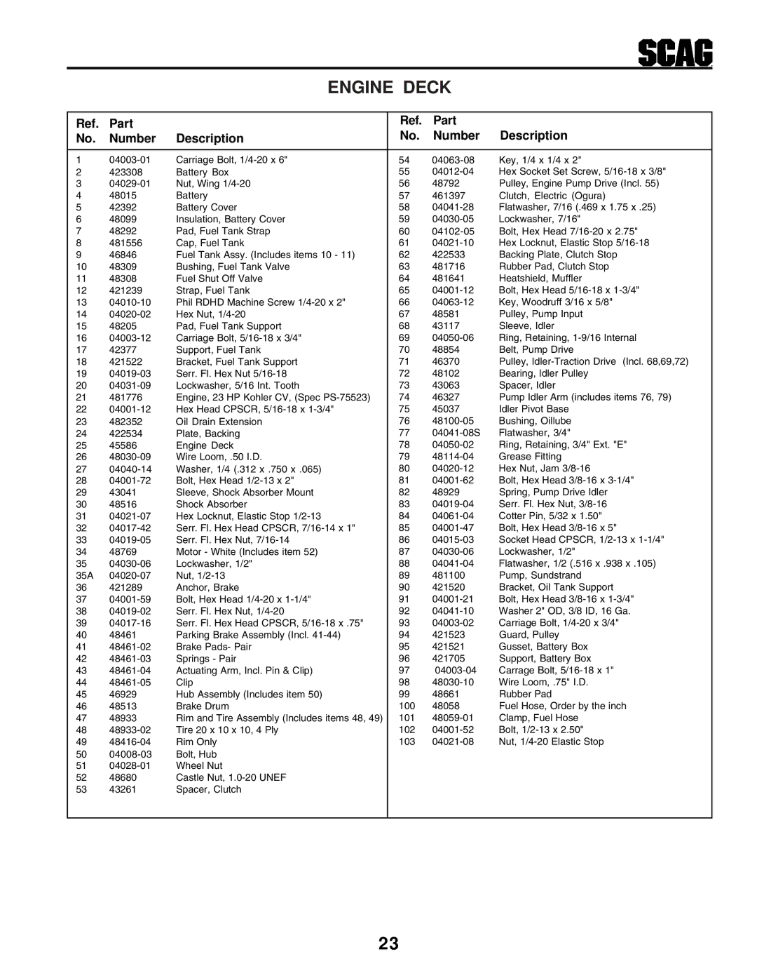 Scag Power Equipment STHM manual Engine Deck, Part Number Description 