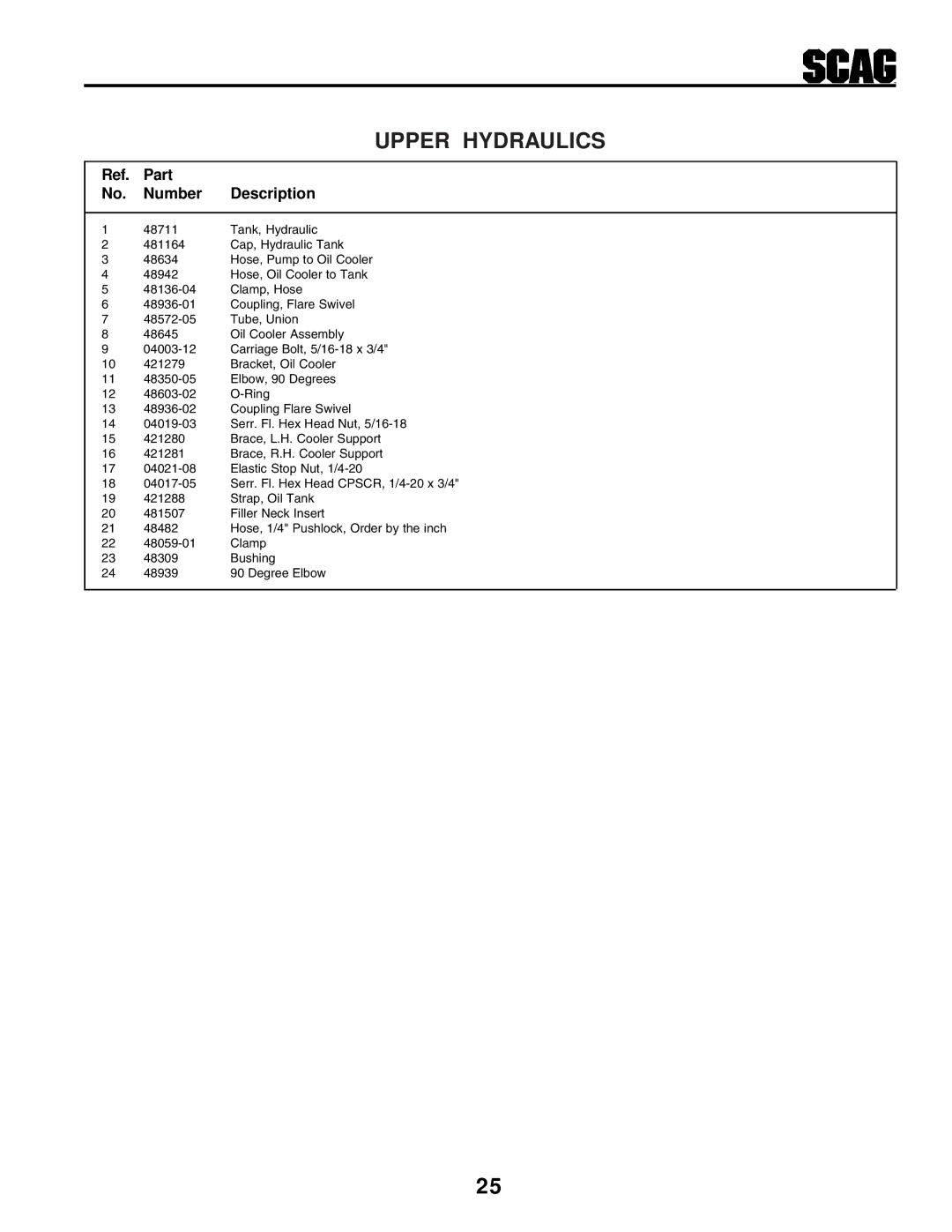 Scag Power Equipment STHM manual Upper Hydraulics 