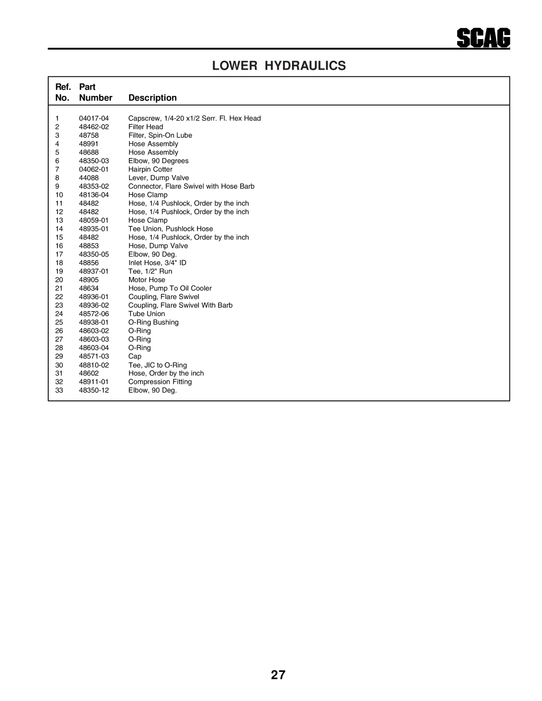 Scag Power Equipment STHM manual Lower Hydraulics 