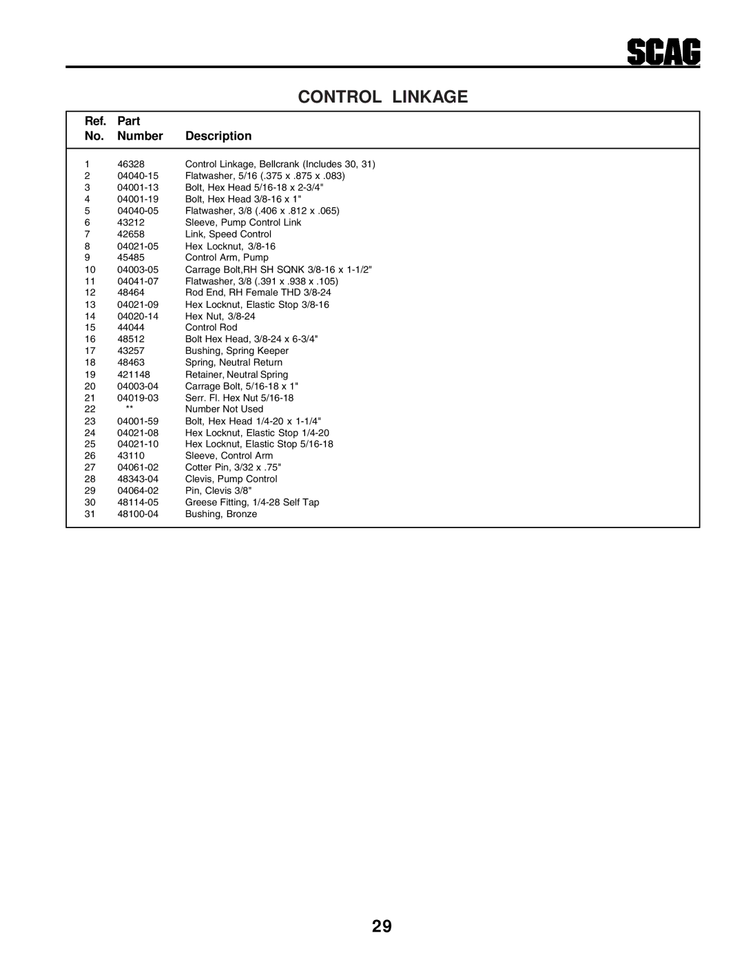 Scag Power Equipment STHM manual Control Linkage, Ref. Part No. Number Description 