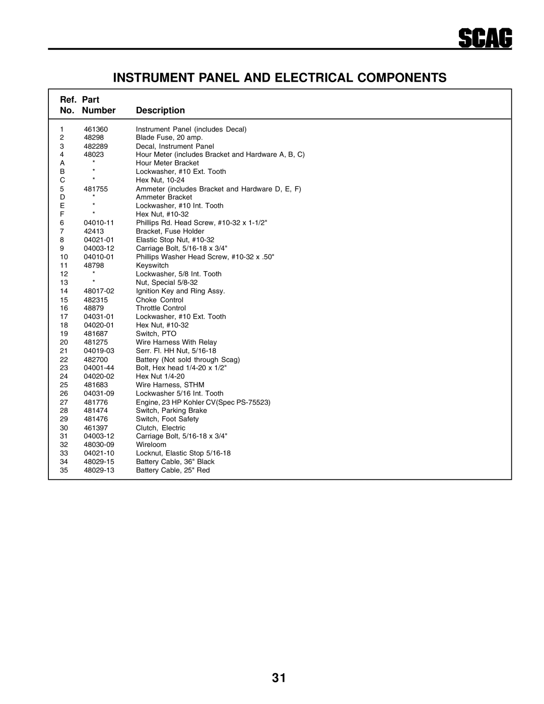 Scag Power Equipment STHM manual Instrument Panel and Electrical Components 