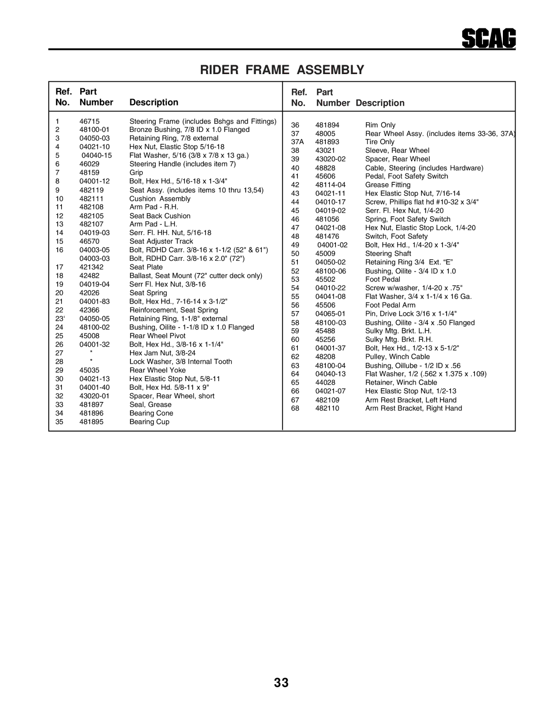 Scag Power Equipment STHM manual Part 