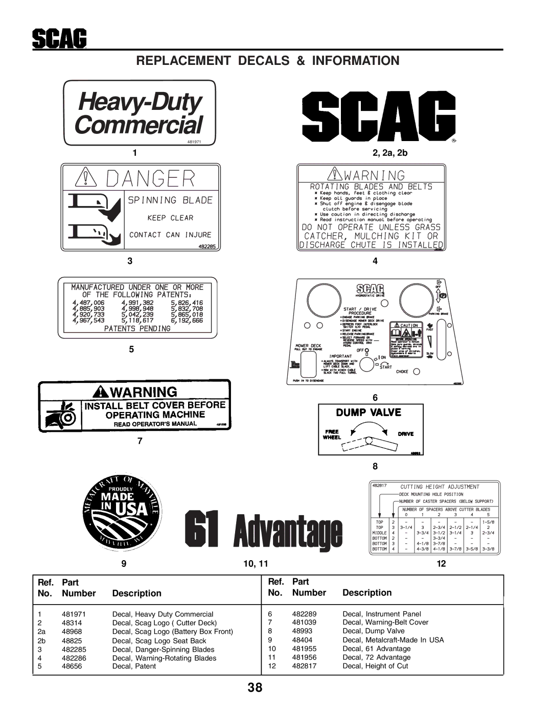 Scag Power Equipment STHM manual Heavy-Duty Commercial, Replacement Decals & Information 