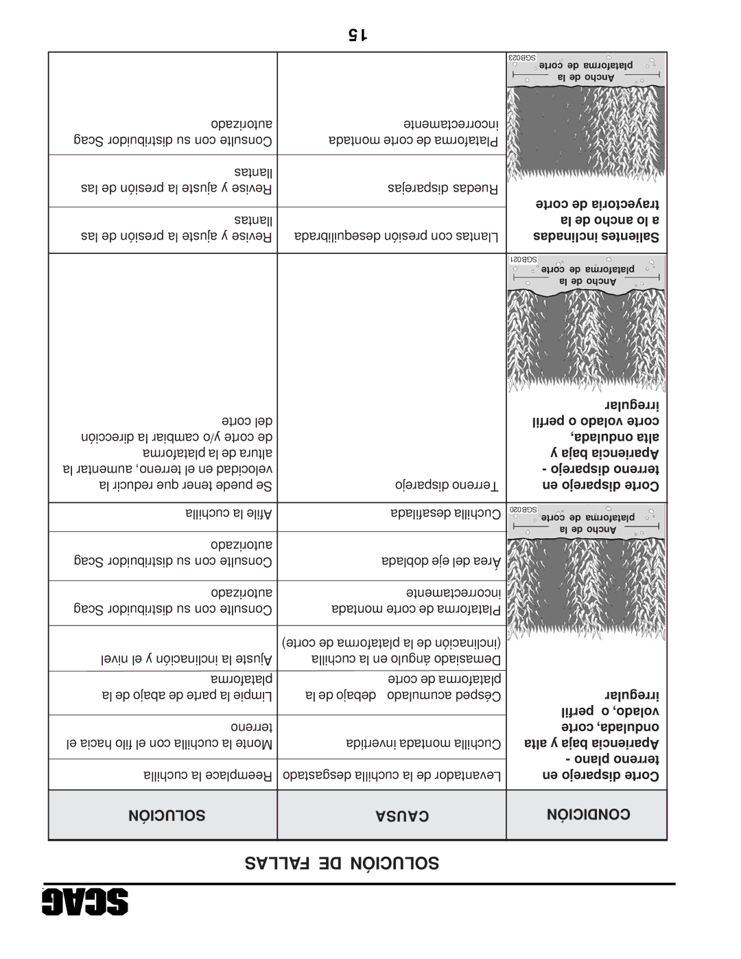 Scag Power Equipment STHM manual La de ancho lo a 