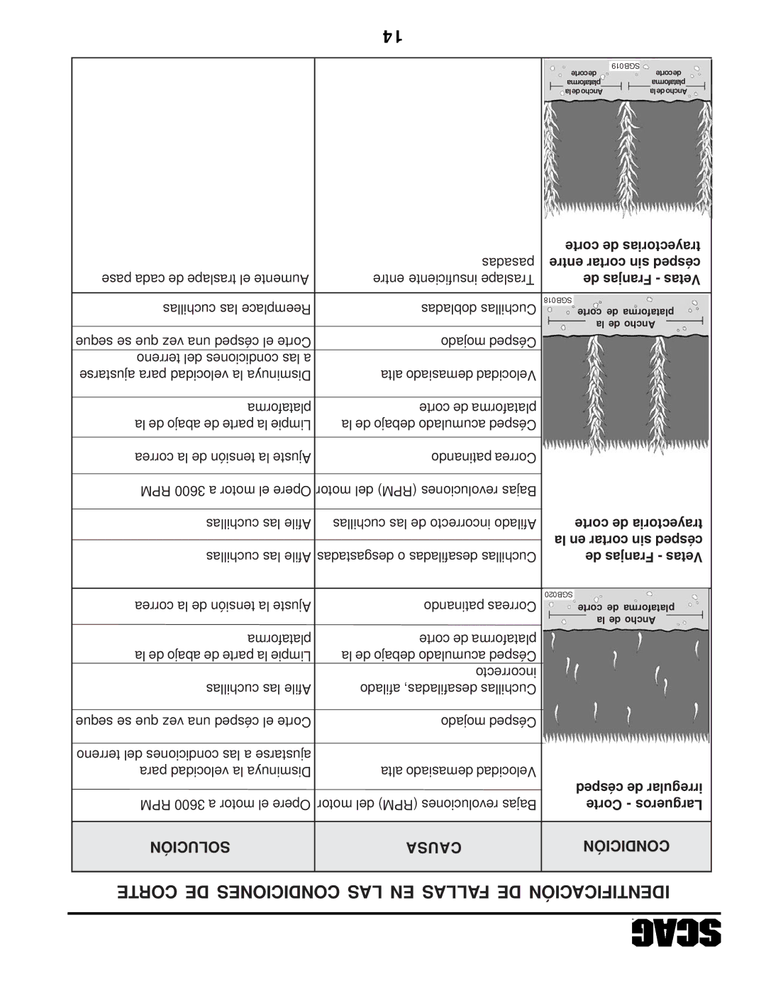 Scag Power Equipment STHM manual Corte DE Condiciones LAS EN Fallas DE Identificación, De Franjas Vetas 