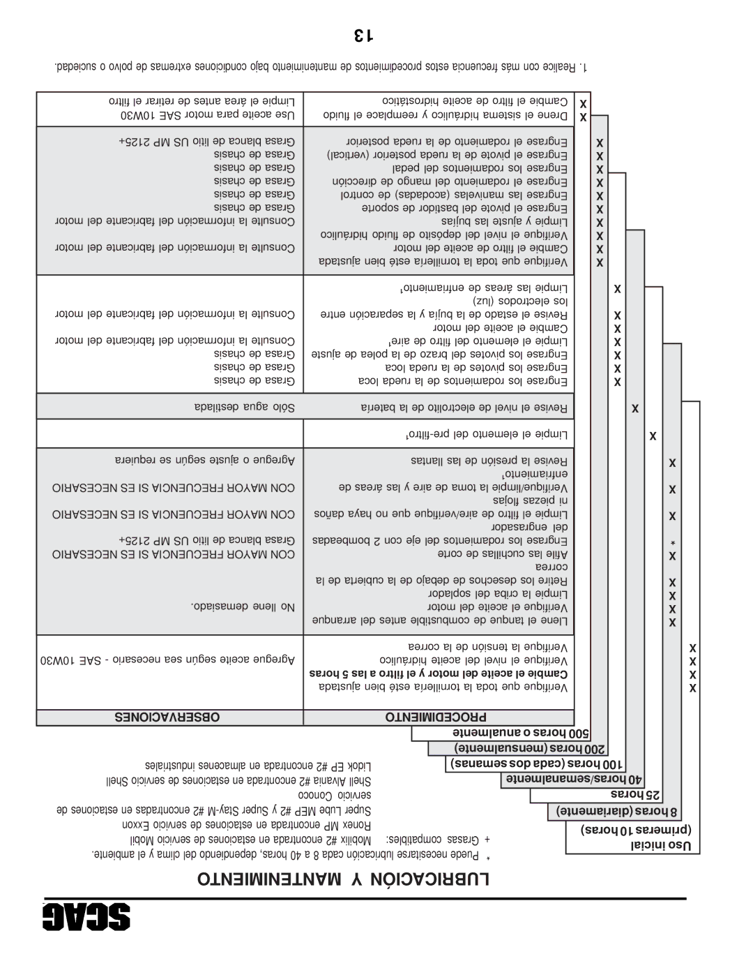 Scag Power Equipment STHM manual Mantenimiento Y Lubricación, Observaciones Procedimiento 