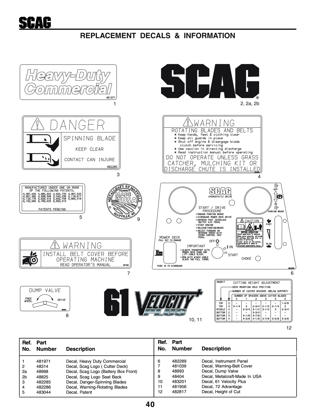 Scag Power Equipment STHM manual Replacement Decals & Information, Part, Number, Description 