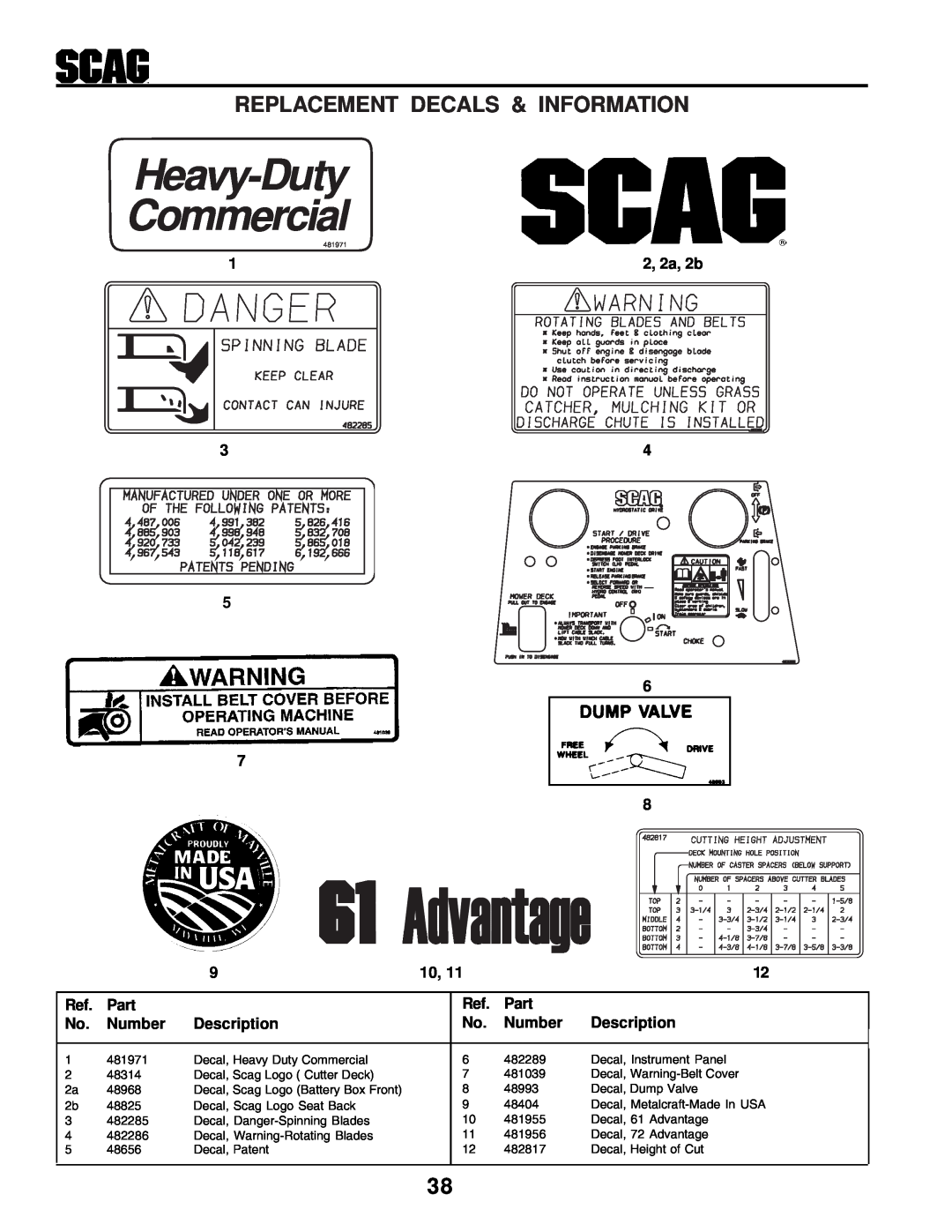 Scag Power Equipment STHM manual Heavy-Duty Commercial, 2, 2a, 2b, Part, Number, Description 