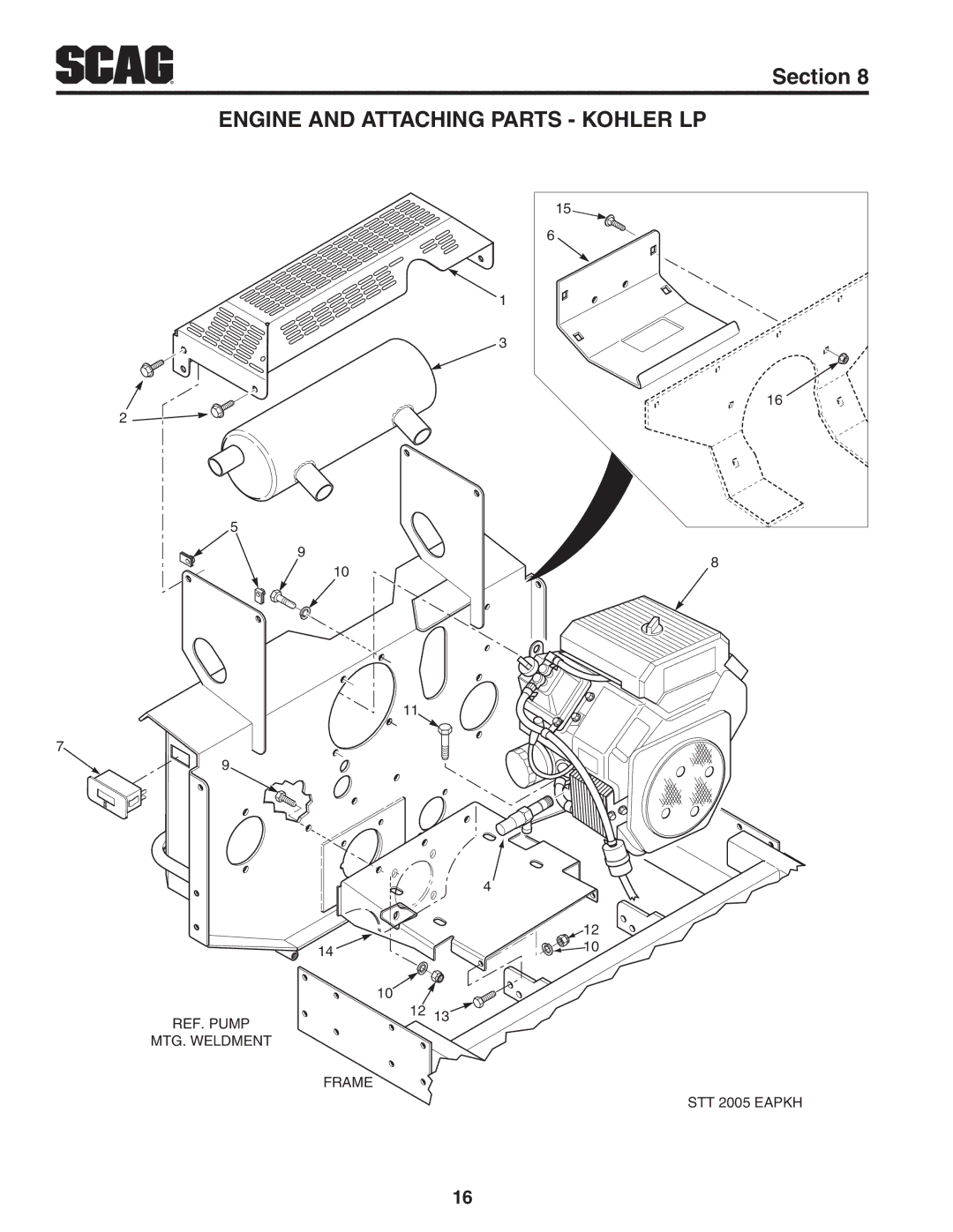 Scag Power Equipment STT-25CH-LP manual Engine and Attaching Parts Kohler LP 