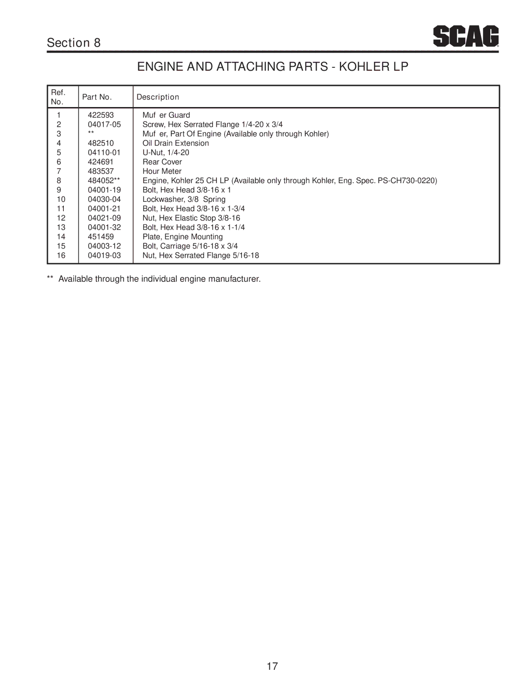 Scag Power Equipment STT-25CH-LP manual Available through the individual engine manufacturer 