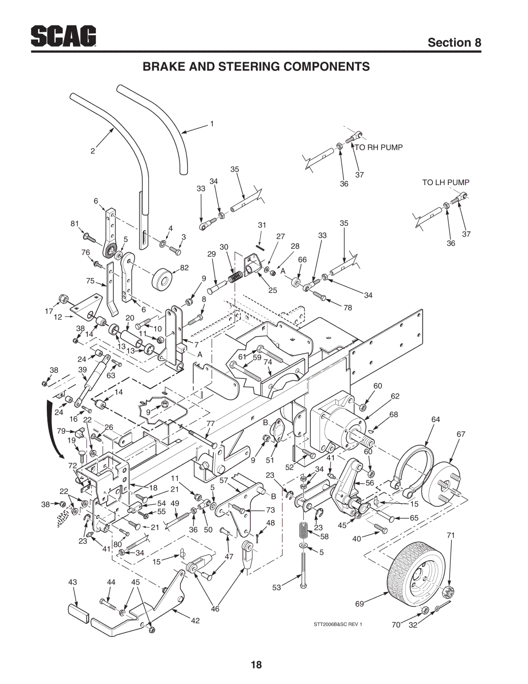 Scag Power Equipment STT-25CH-LP manual Brake and Steering Components 