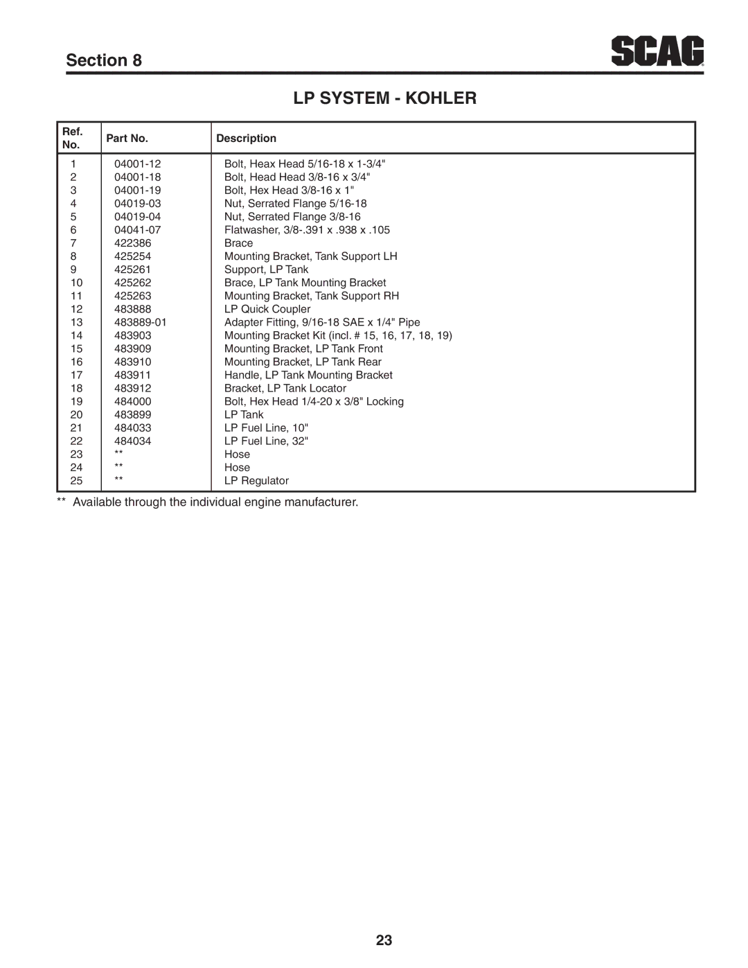 Scag Power Equipment STT-25CH-LP manual Available through the individual engine manufacturer 