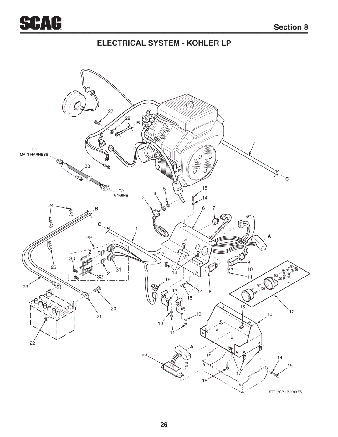 Scag Power Equipment STT-25CH-LP manual Electrical System Kohler LP 