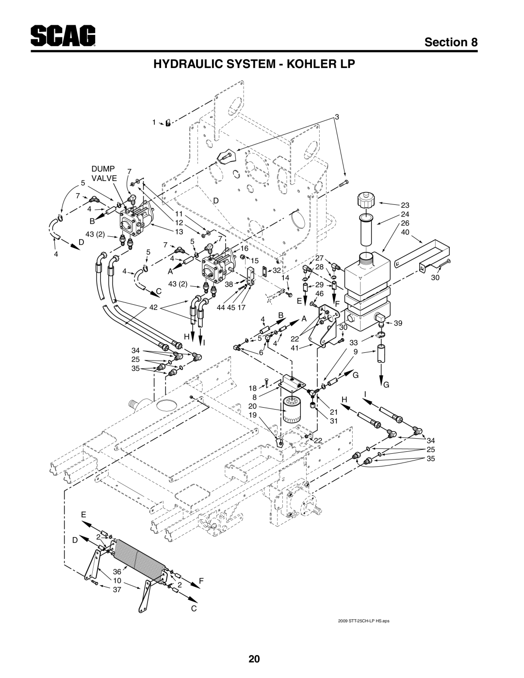 Scag Power Equipment STT-25CH-LP manual Hydraulic System - Kohler Lp, Section 