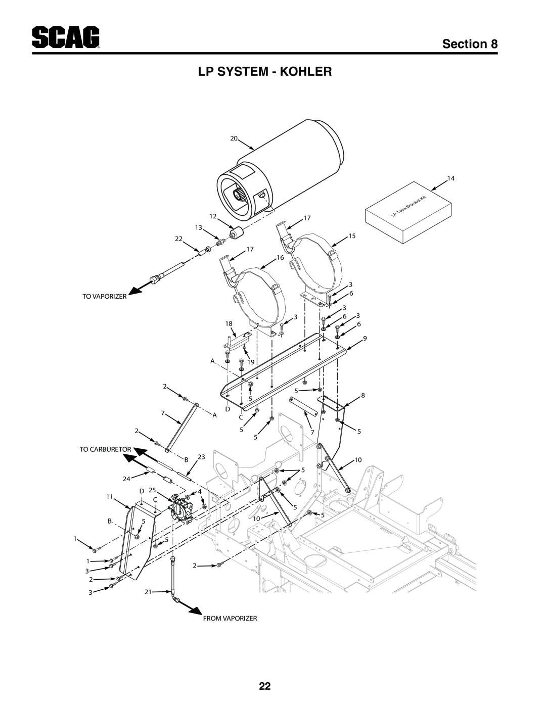 Scag Power Equipment STT-25CH-LP manual Lp System - Kohler, Section 