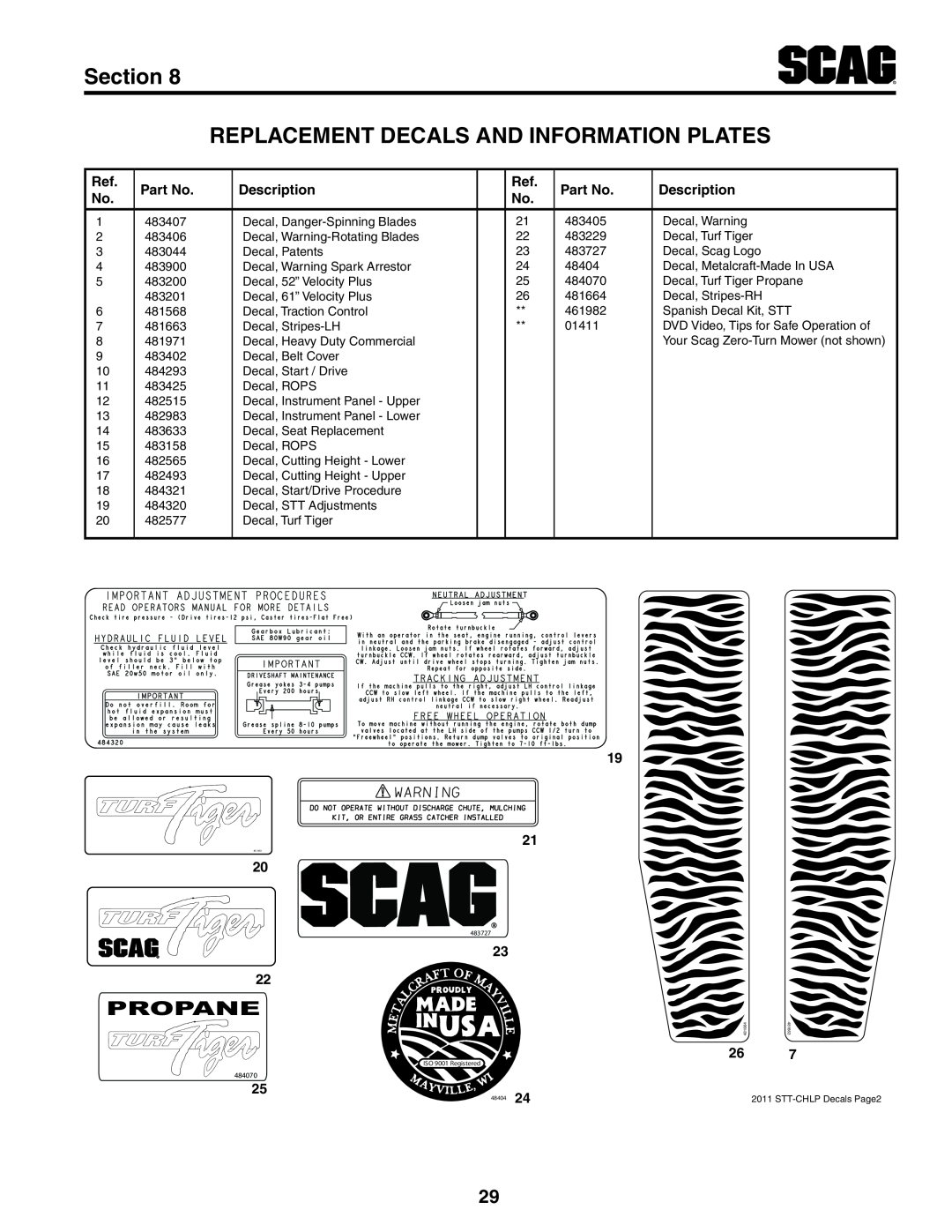 Scag Power Equipment STT-25CH-LP manual Section REPLACEMENT DECALS AND INFORMATION PLATES, Propane 