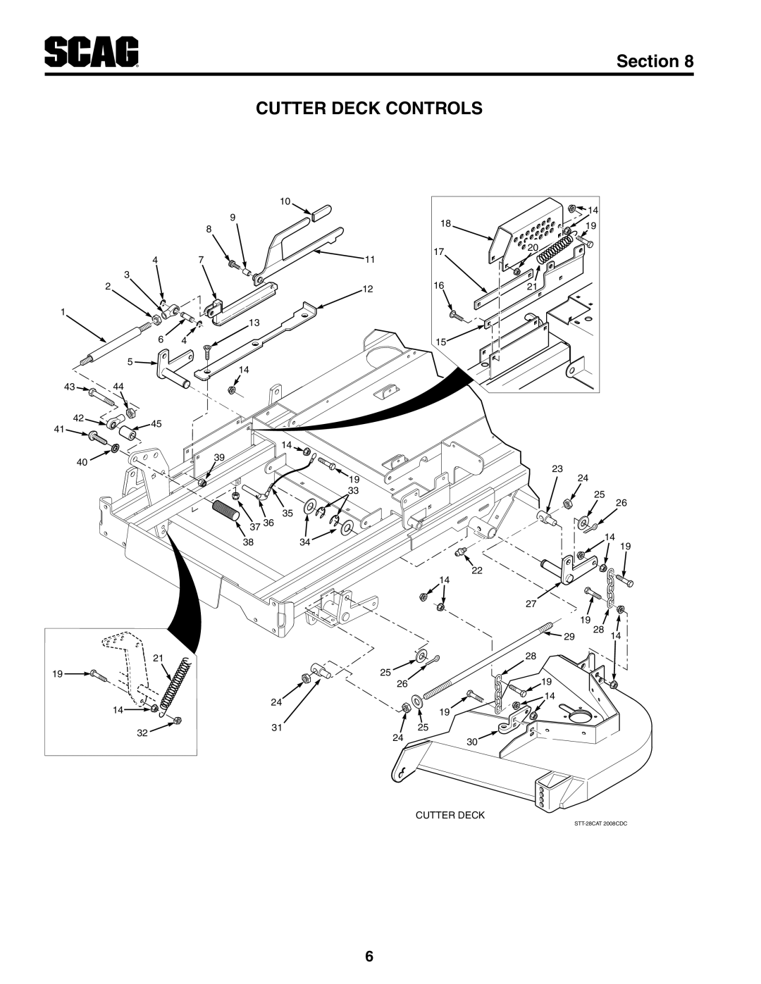Scag Power Equipment STT-25CH-LP manual Cutter Deck Controls, Section 