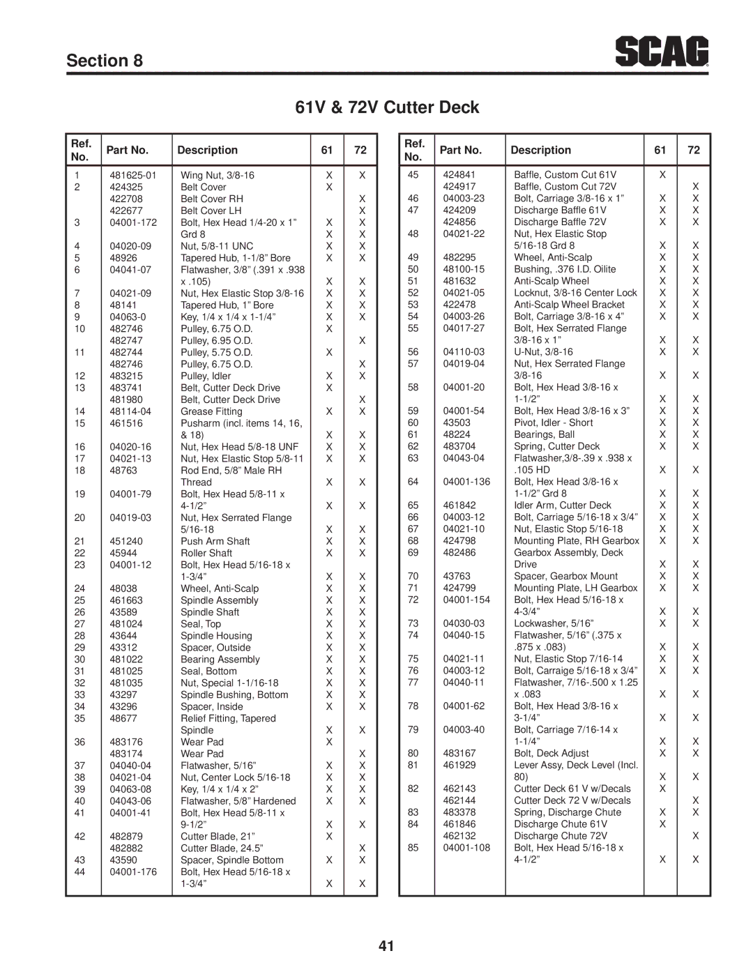 Scag Power Equipment STT-28CAT manual Description 