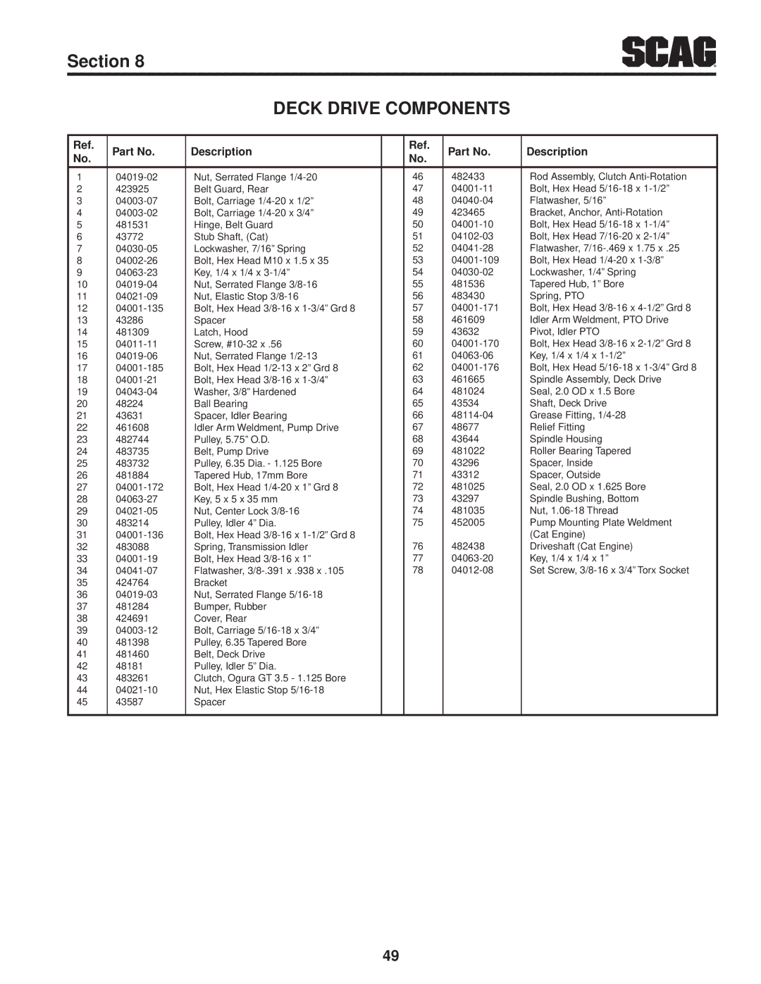 Scag Power Equipment STT-28CAT manual Deck Drive Components 